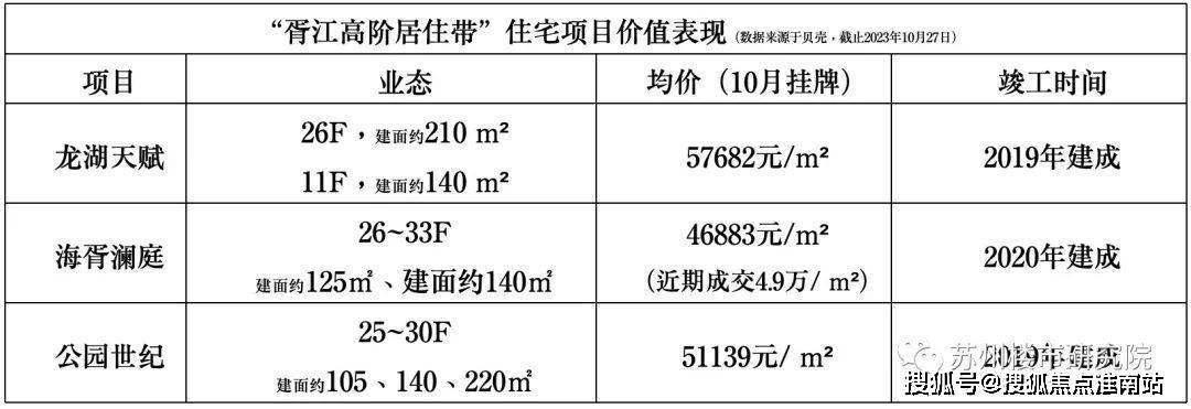 海姑苏第2024年最新户型配套房价-小区环境尊龙凯时app中海姑苏第（苏州）首页网站-中(图14)